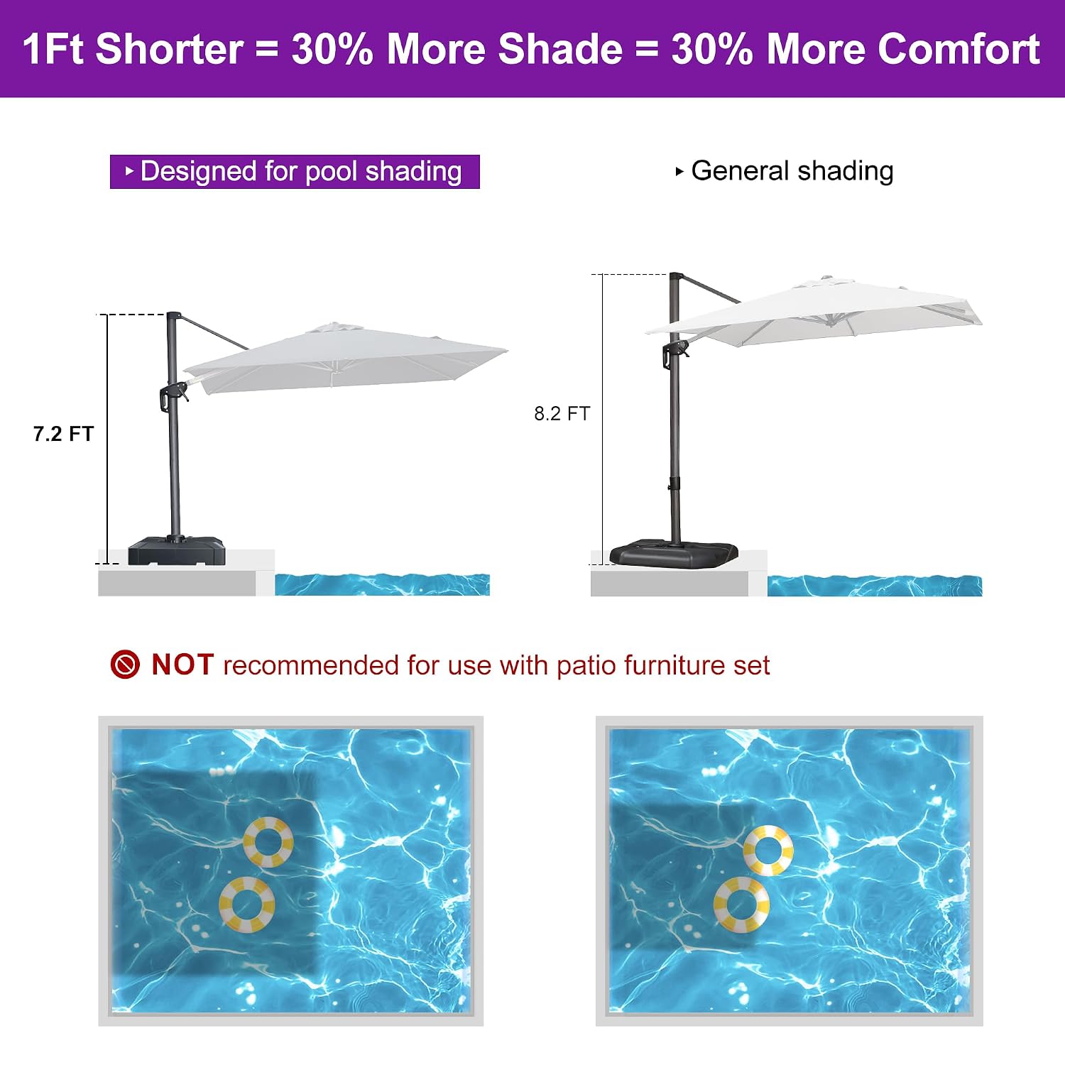 Outdoor Furniture Grey - Ombrellone da Piscina 8' x 8'